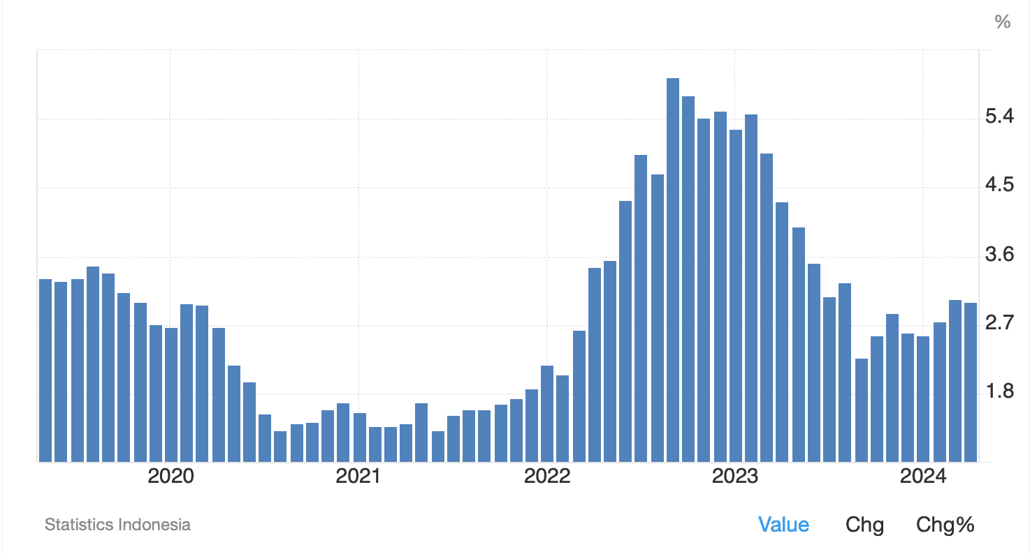 Нерухомість на Балі як спосіб зберегти свій капітал